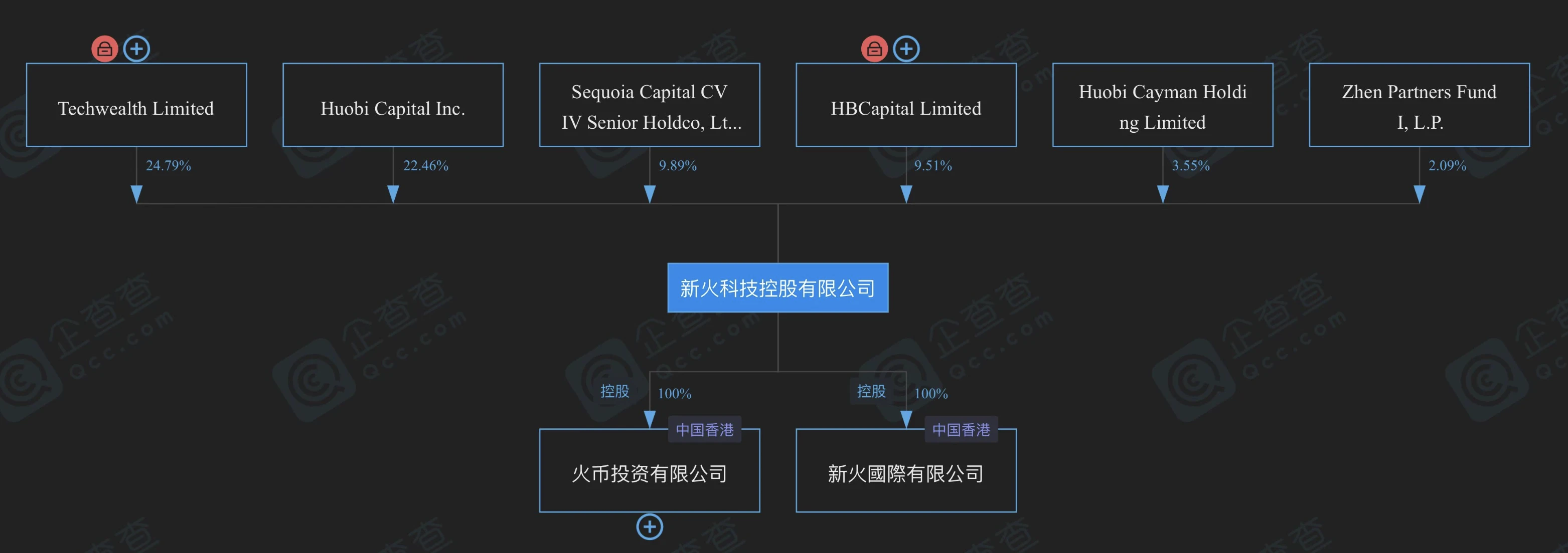 JZL Capital: VASP Hong Kong license business research and in-depth interview