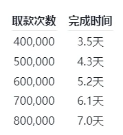 以太坊官方质押提款指南&常见问题解答