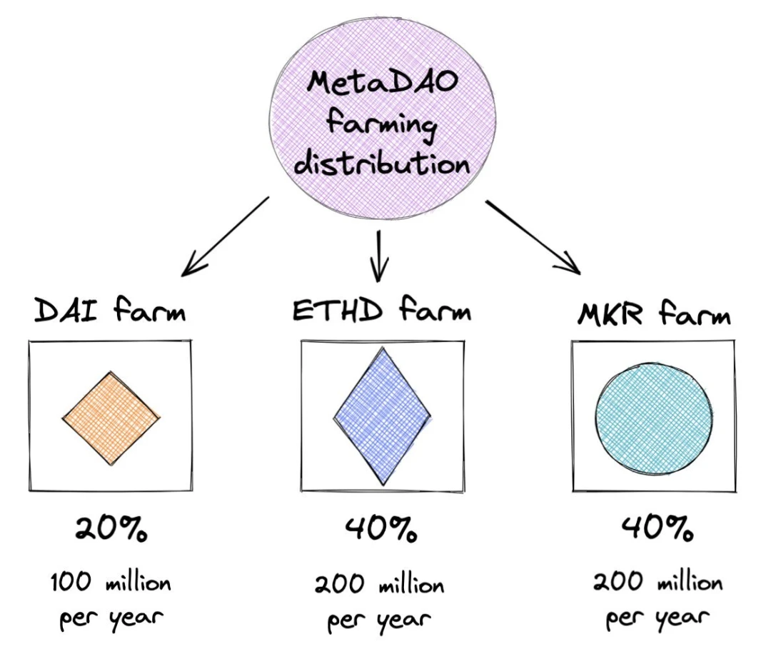 详解Spark Protocol：一个叫Sam的人要帮MakerDAO搞事