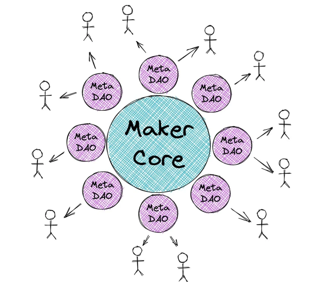 详解Spark Protocol：一个叫Sam的人要帮MakerDAO搞事