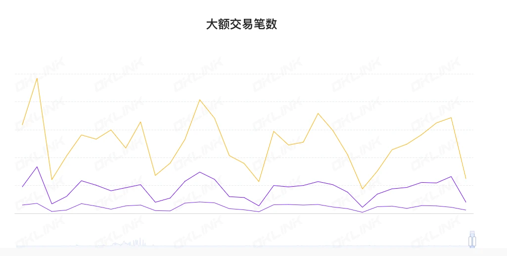 ETH周报 | DCG已半价出售1/4的ETHE份额；以太坊测试网首次成功模拟ETH质押提款（2.6-2.12）