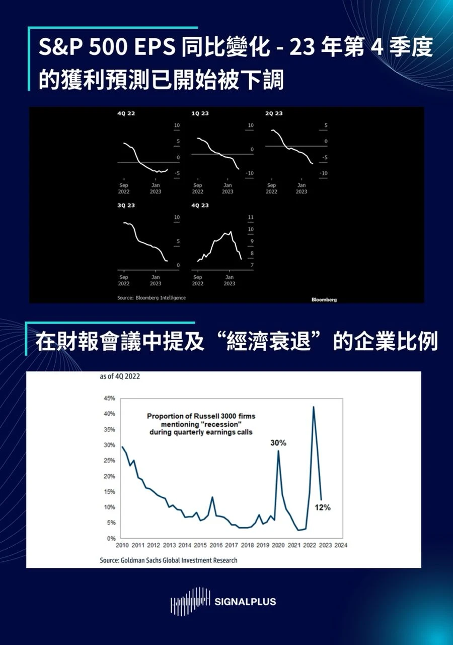 SignalPlus每日晨报（20230214）