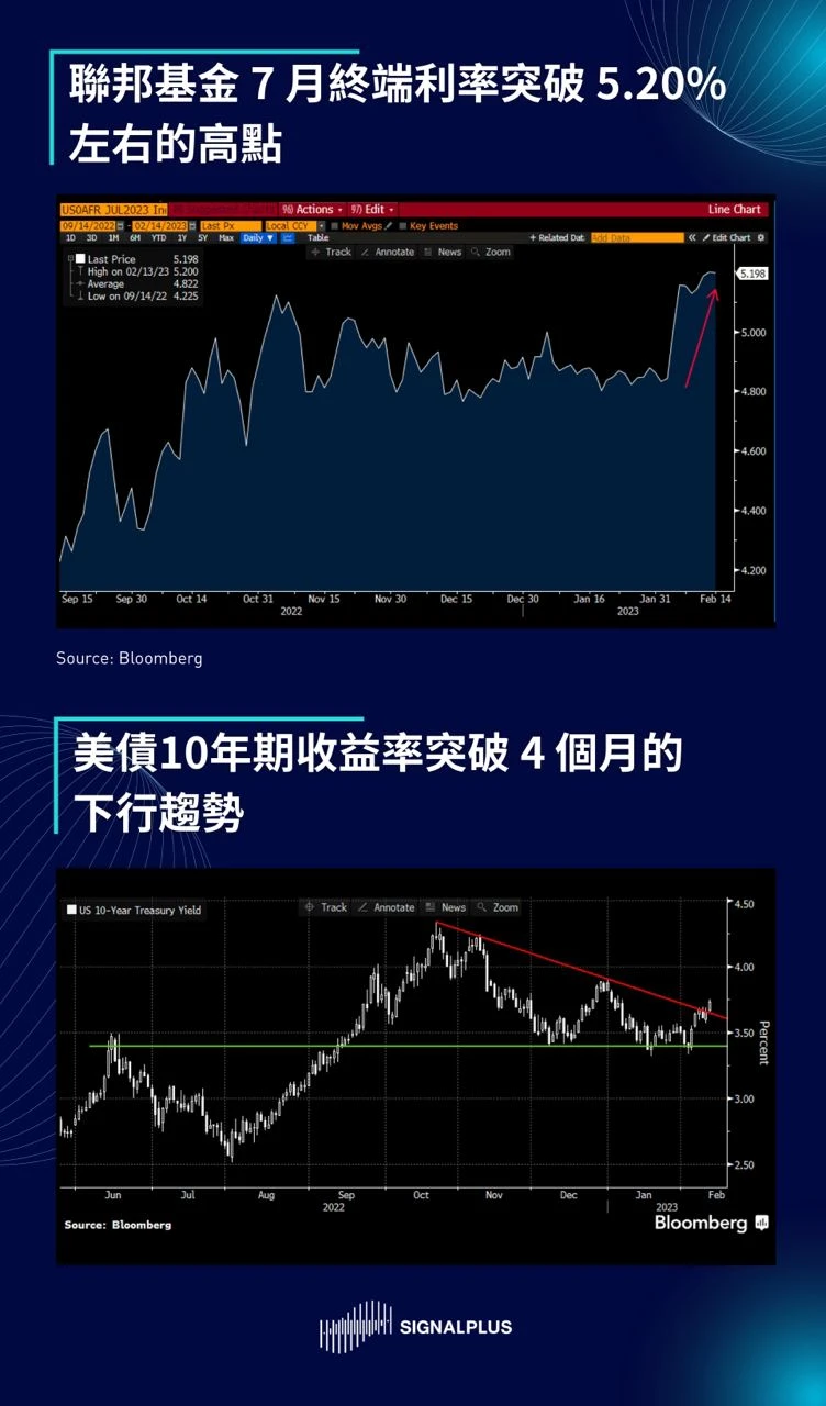 SignalPlus每日晨报（20230214）