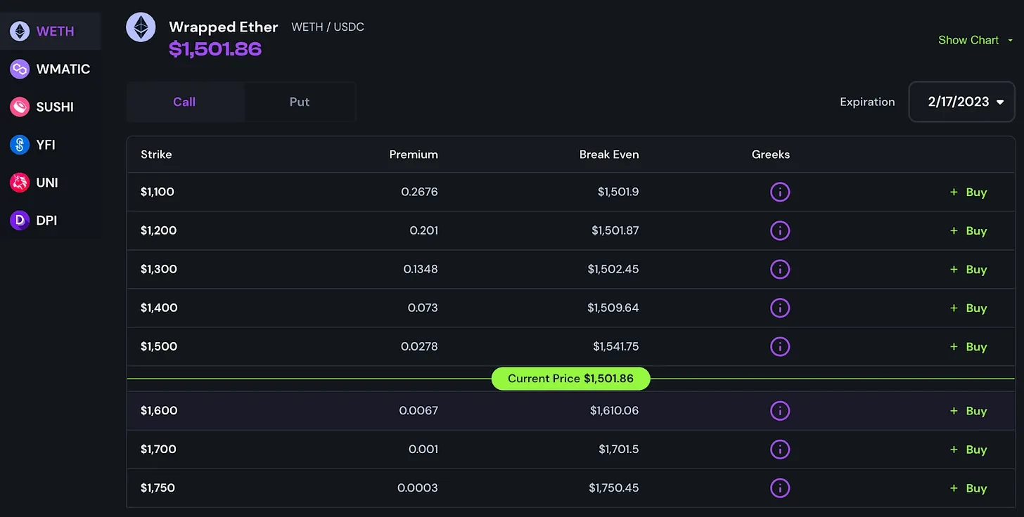 Bankless：盘点5个值得关注的链上期权协议