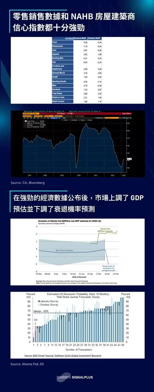 SignalPlus每日晨报（20230216）