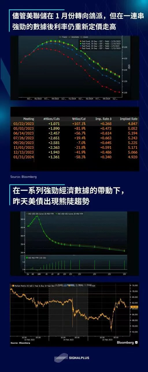 SignalPlus每日晨报（20230216）