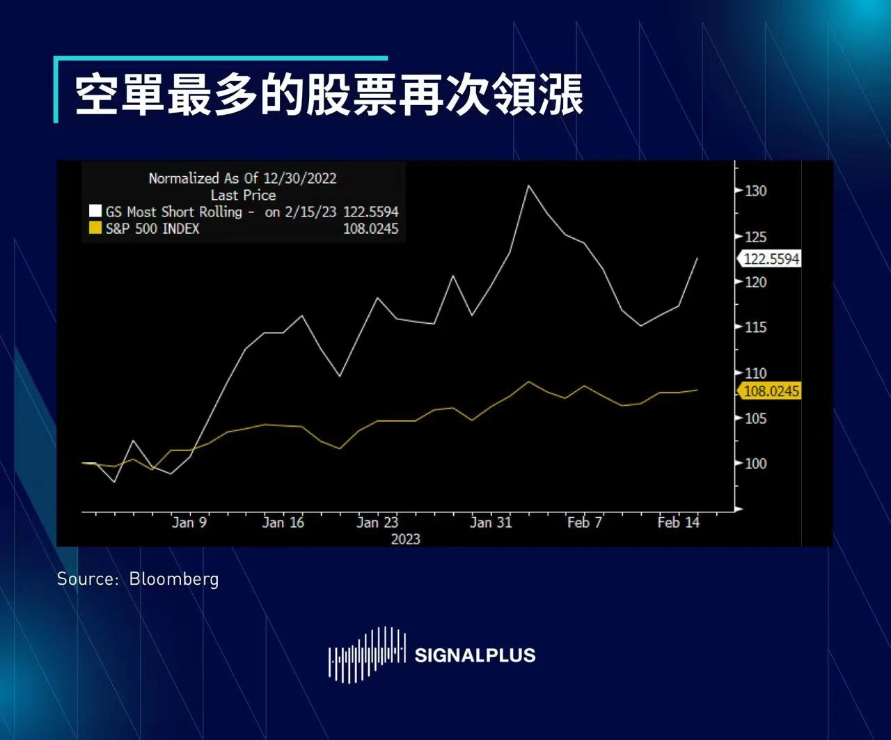 SignalPlus每日晨报（20230216）