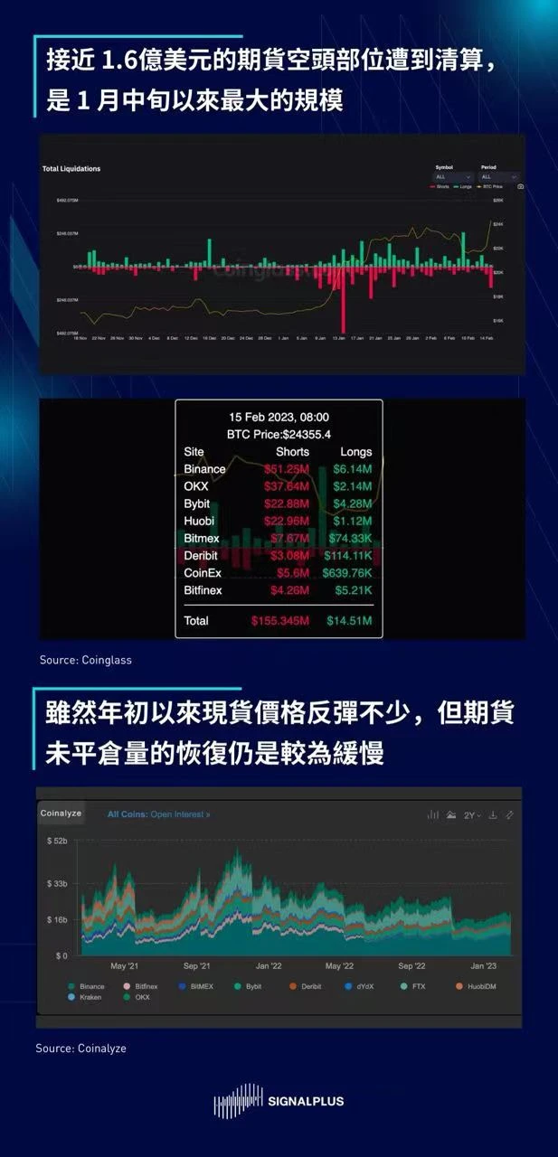 SignalPlus每日晨报（20230216）