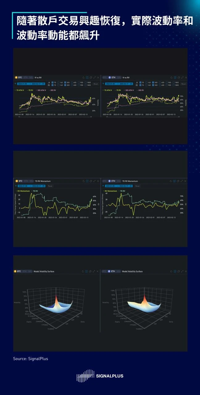 SignalPlus每日晨报（20230217）