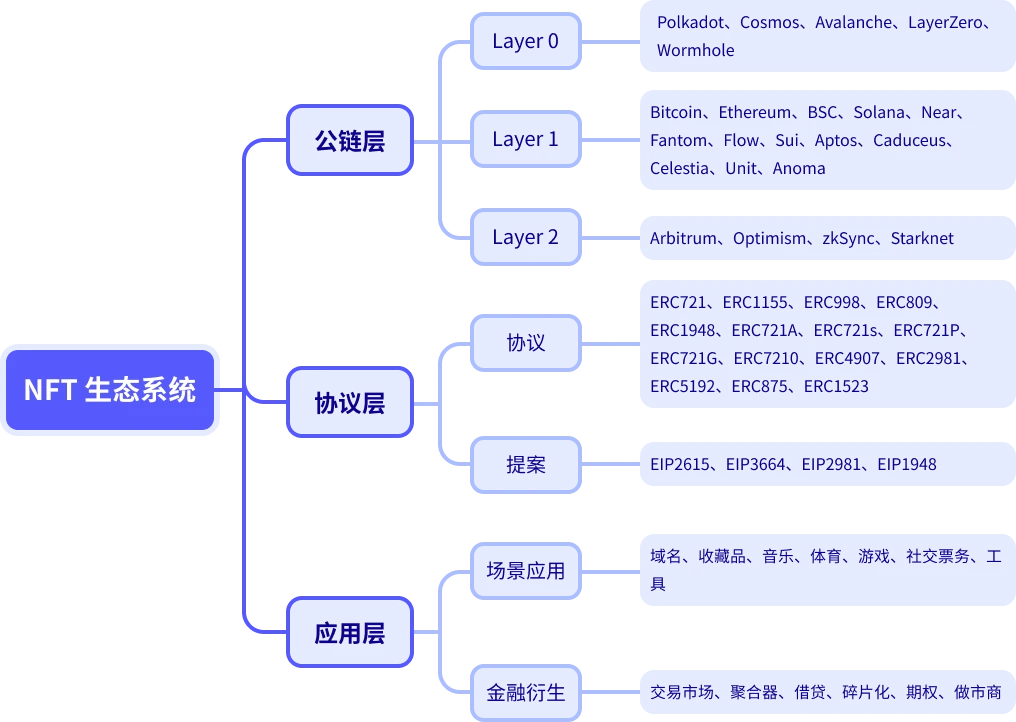 NFTGo Annual Report: NFT Market Development in 2022 and Industry Trends in 2023