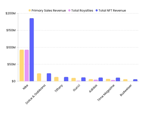 NFTGo Annual Report: NFT Market Development in 2022 and Industry Trends in 2023