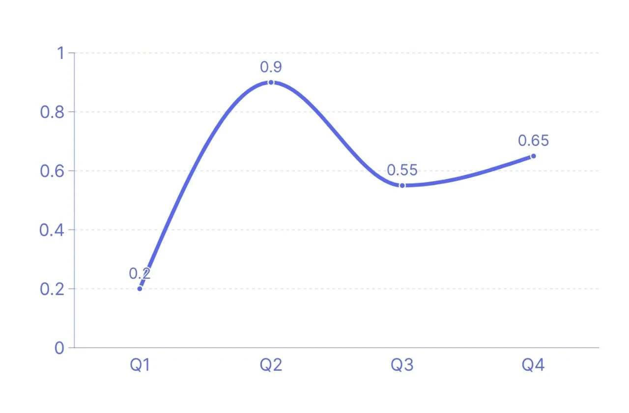 NFTGo Annual Report: NFT Market Development in 2022 and Industry Trends in 2023