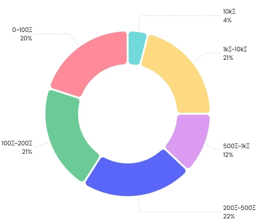 NFTGo Annual Report: NFT Market Development in 2022 and Industry Trends in 2023