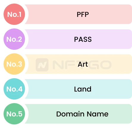 NFTGo Annual Report: NFT Market Development in 2022 and Industry Trends in 2023