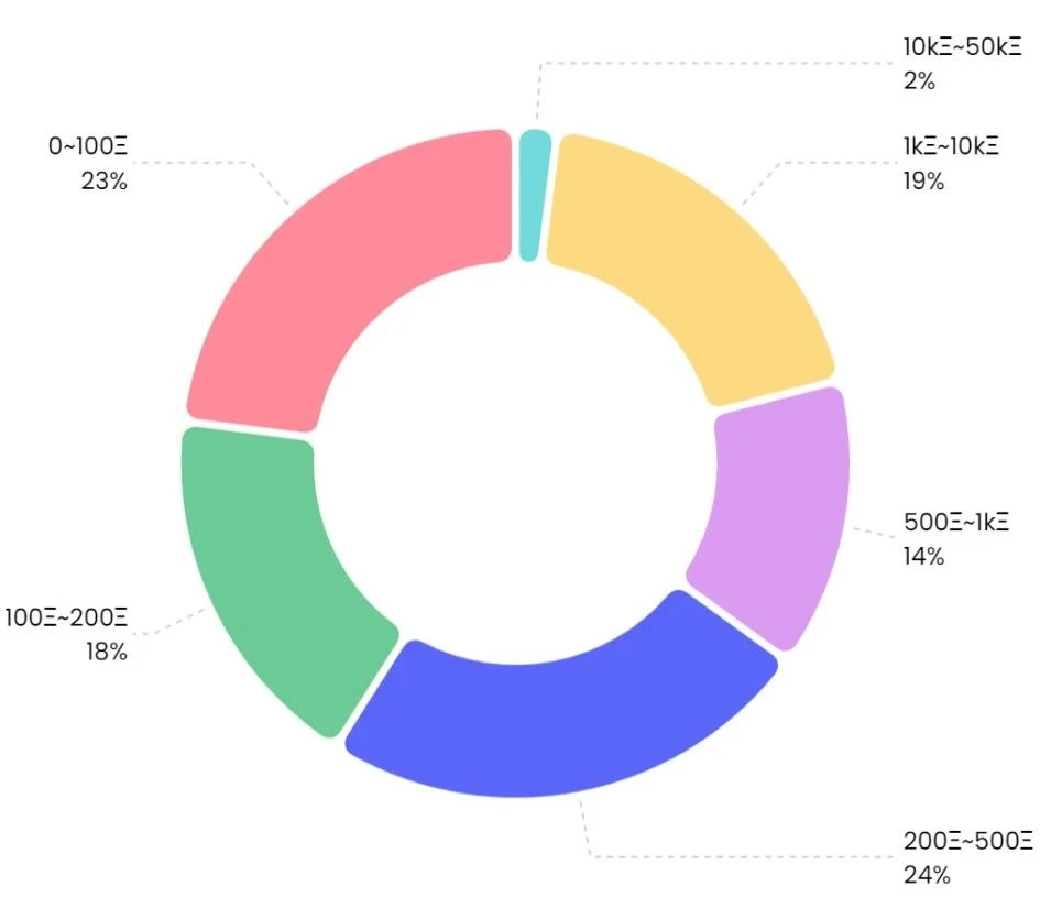 NFTGo Annual Report: NFT Market Development in 2022 and Industry Trends in 2023