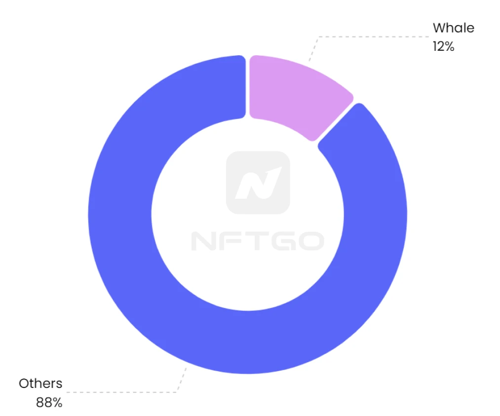 NFTGo Annual Report: NFT Market Development in 2022 and Industry Trends in 2023