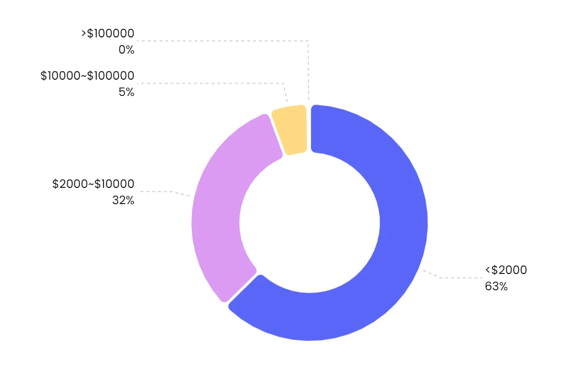 NFTGo Annual Report: NFT Market Development in 2022 and Industry Trends in 2023