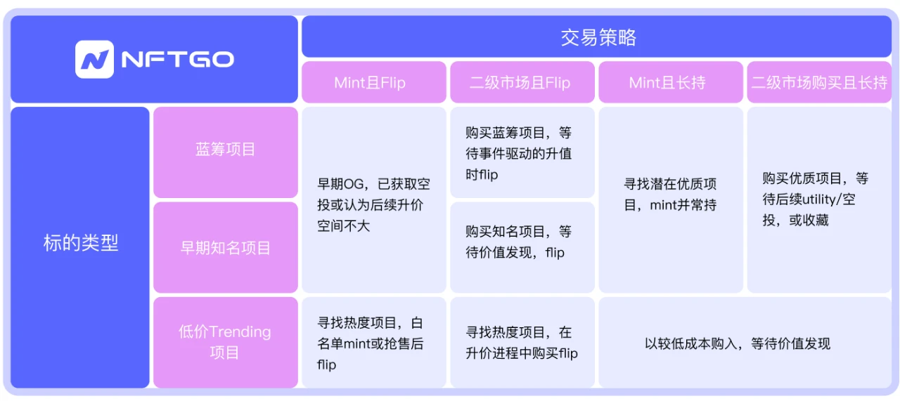 NFTGo年度报告：2022年NFT市场发展与2023年行业趋势