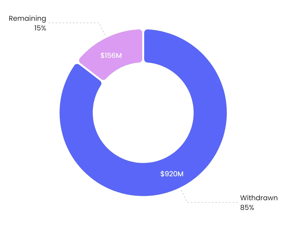 NFTGo Annual Report: NFT Market Development in 2022 and Industry Trends in 2023