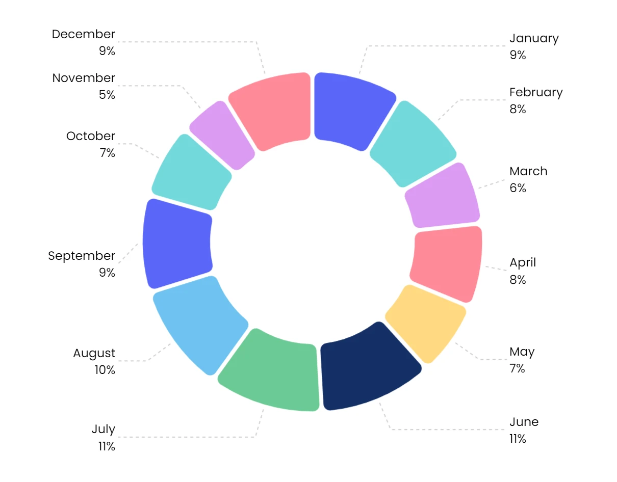 NFTGo Annual Report: NFT Market Development in 2022 and Industry Trends in 2023