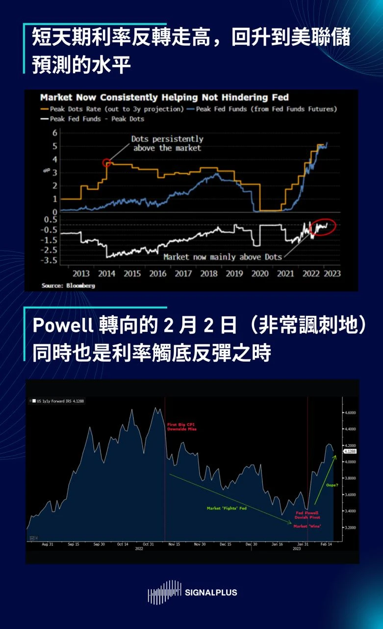 SignalPlus每日晨报（20230220）