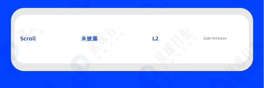 一周融资速递 | 31家项目获投；已披露融资总额约为2.5亿美元（2.13-2.19）