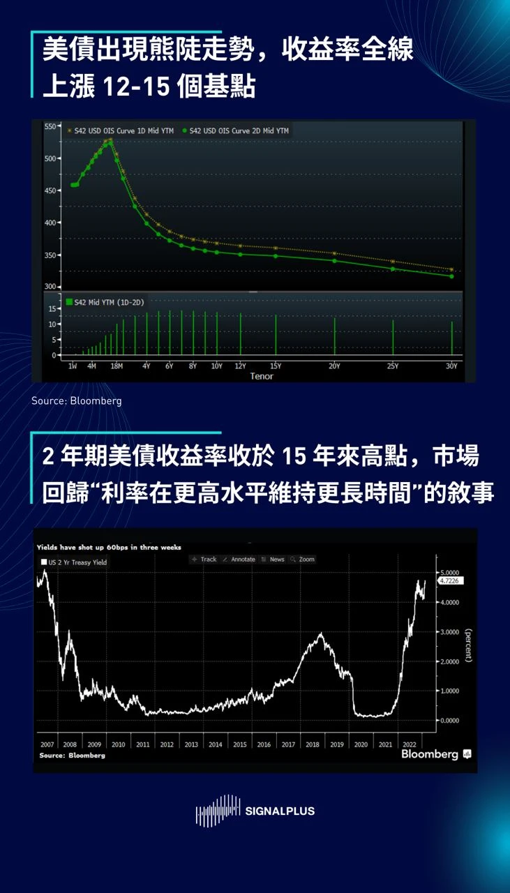 SignalPlus每日晨报（20230222）