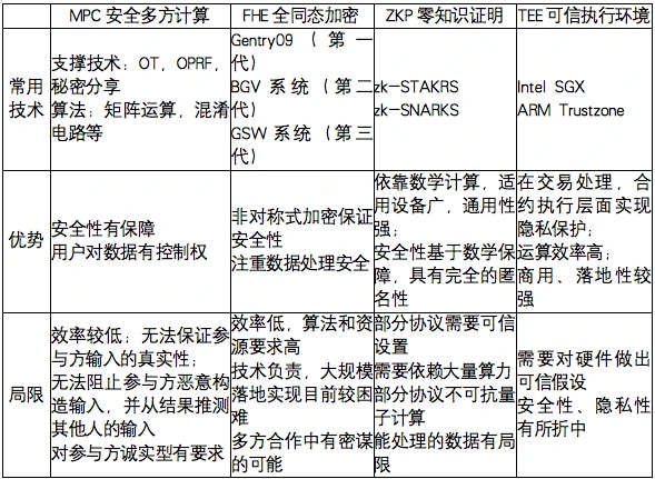 KuCoin Labs第一季孵化计划项目解析（二）