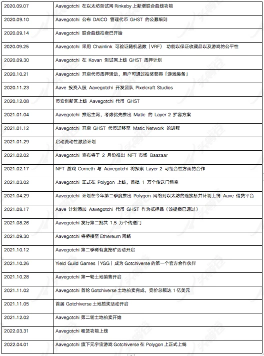 头等仓研报：全面解读NFT养成游戏Aavegotchi