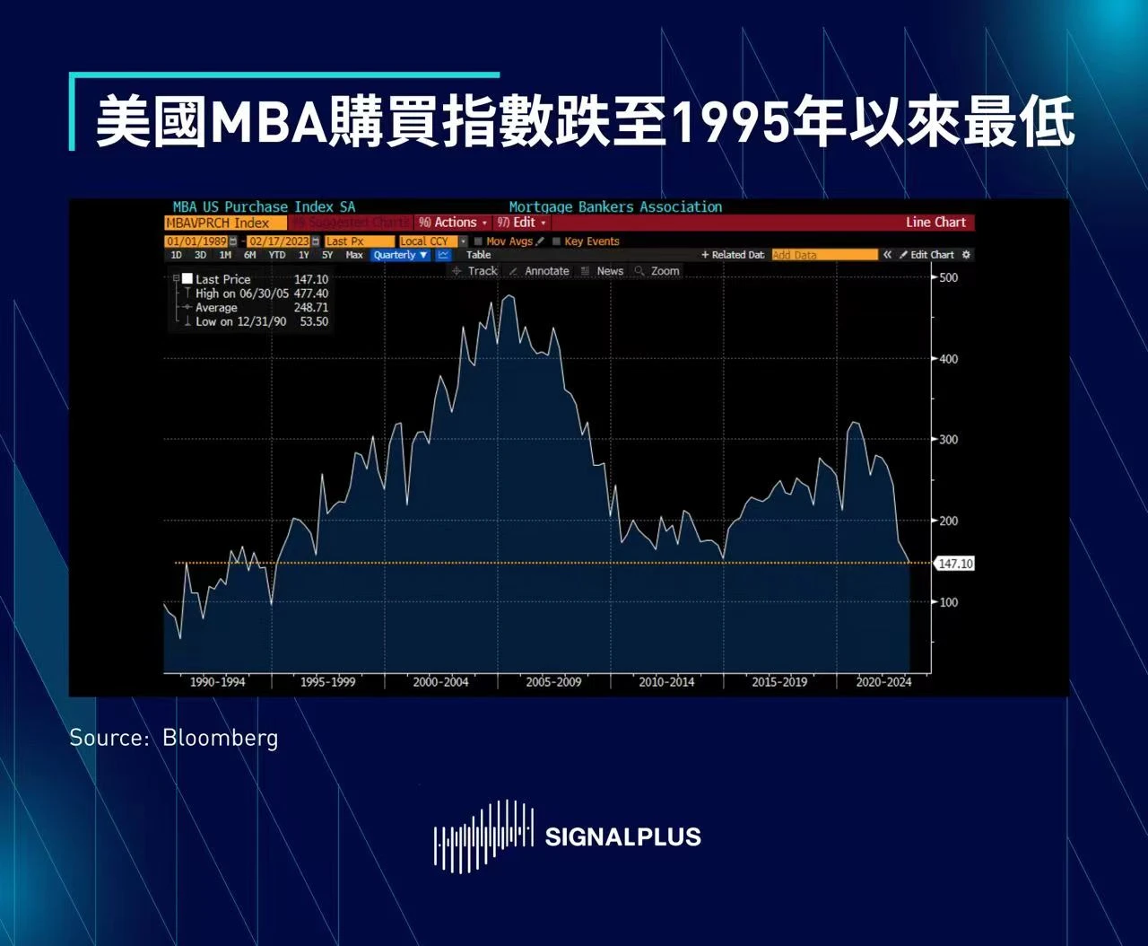 SignalPlus每日晨报（20230223）