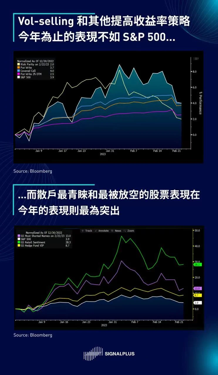 SignalPlus每日晨报(20230224)