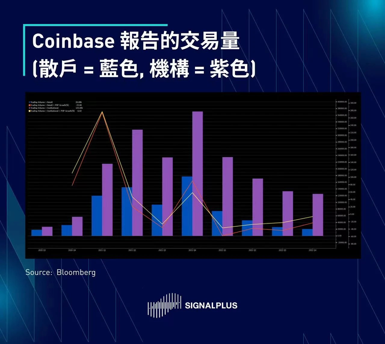 SignalPlus每日晨报（20230223）