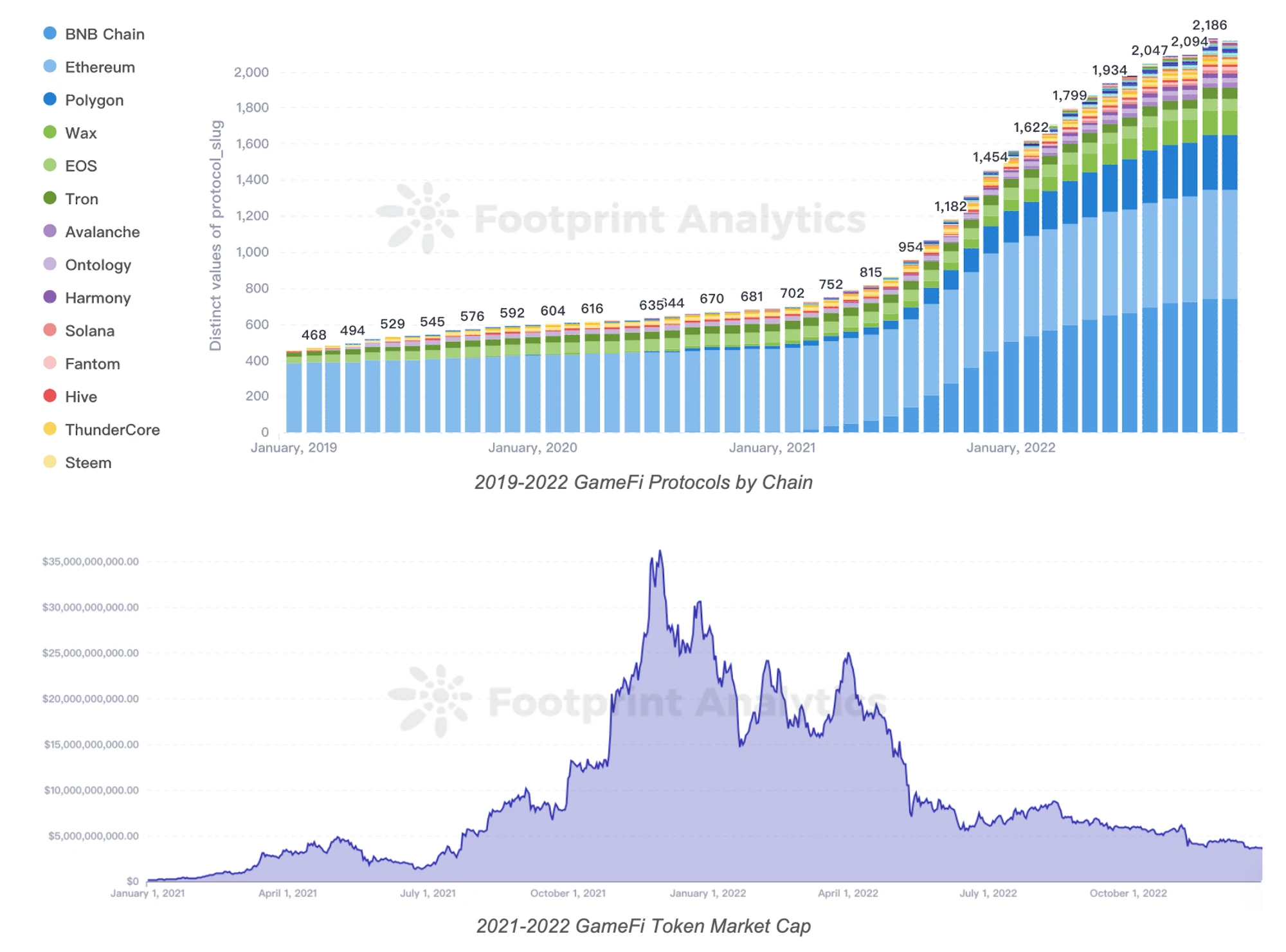 从Dark Forest与Loot一窥链游形态的顶点：全链上游戏