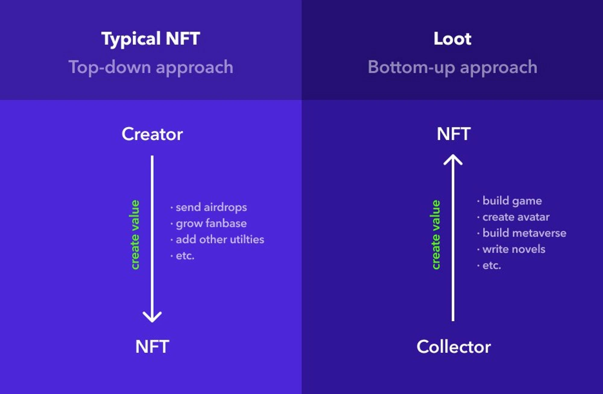 从Dark Forest与Loot一窥链游形态的顶点：全链上游戏