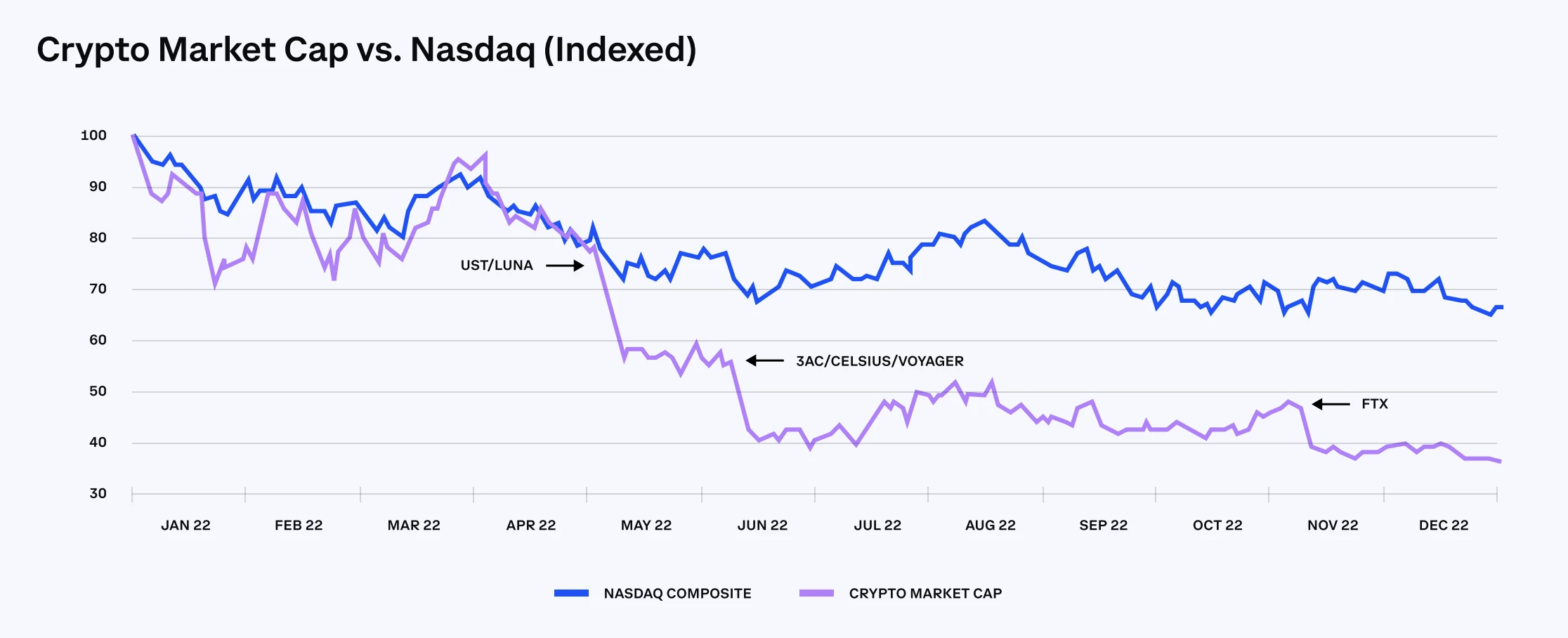 详解Coinbase Q4财报：收入结构渐趋多样化，监管介入危及质押业务