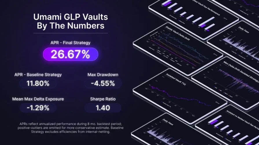 GLP War指南：GMX生态是套娃还是DeFi乐高的巧妙组合？