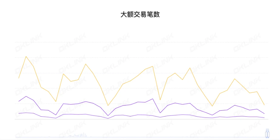 ETH周报 | Coinbase推出基于OP Stack的L2网络Base测试网；LayerZero推出测试网桥实现ETH与GETH互换（2.20-2.26）