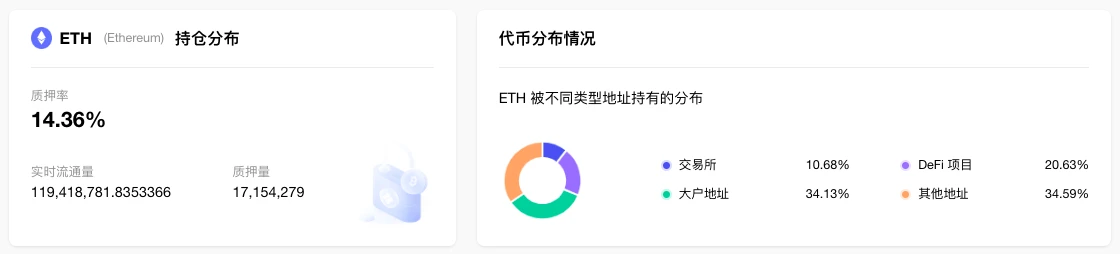 ETH周报 | Coinbase推出基于OP Stack的L2网络Base测试网；LayerZero推出测试网桥实现ETH与GETH互换（2.20-2.26）