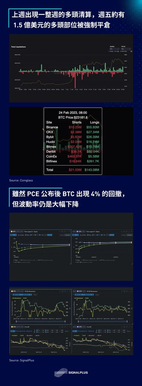 SignalPlus每日晨报(20230227)