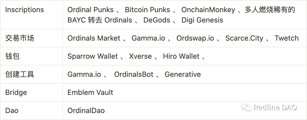 深度解读BTC NFT：Ordinals变革及比特币的可扩展性