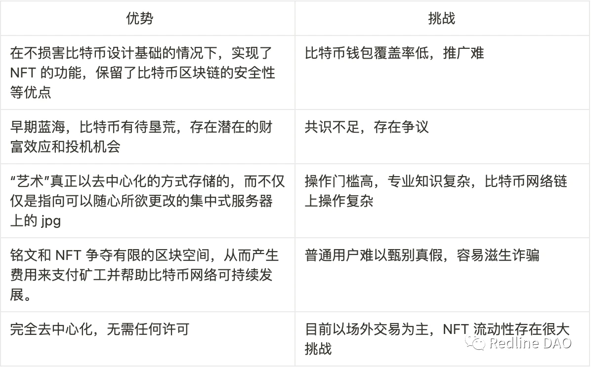 深度解读BTC NFT：Ordinals变革及比特币的可扩展性