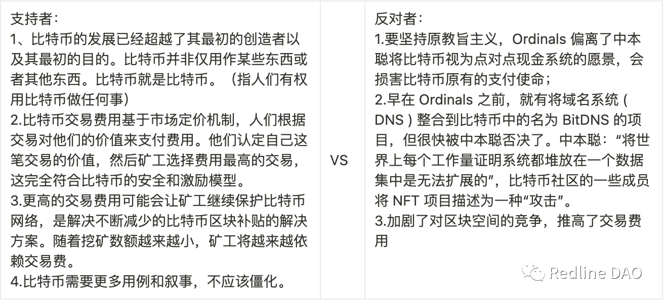 深度解读BTC NFT：Ordinals变革及比特币的可扩展性