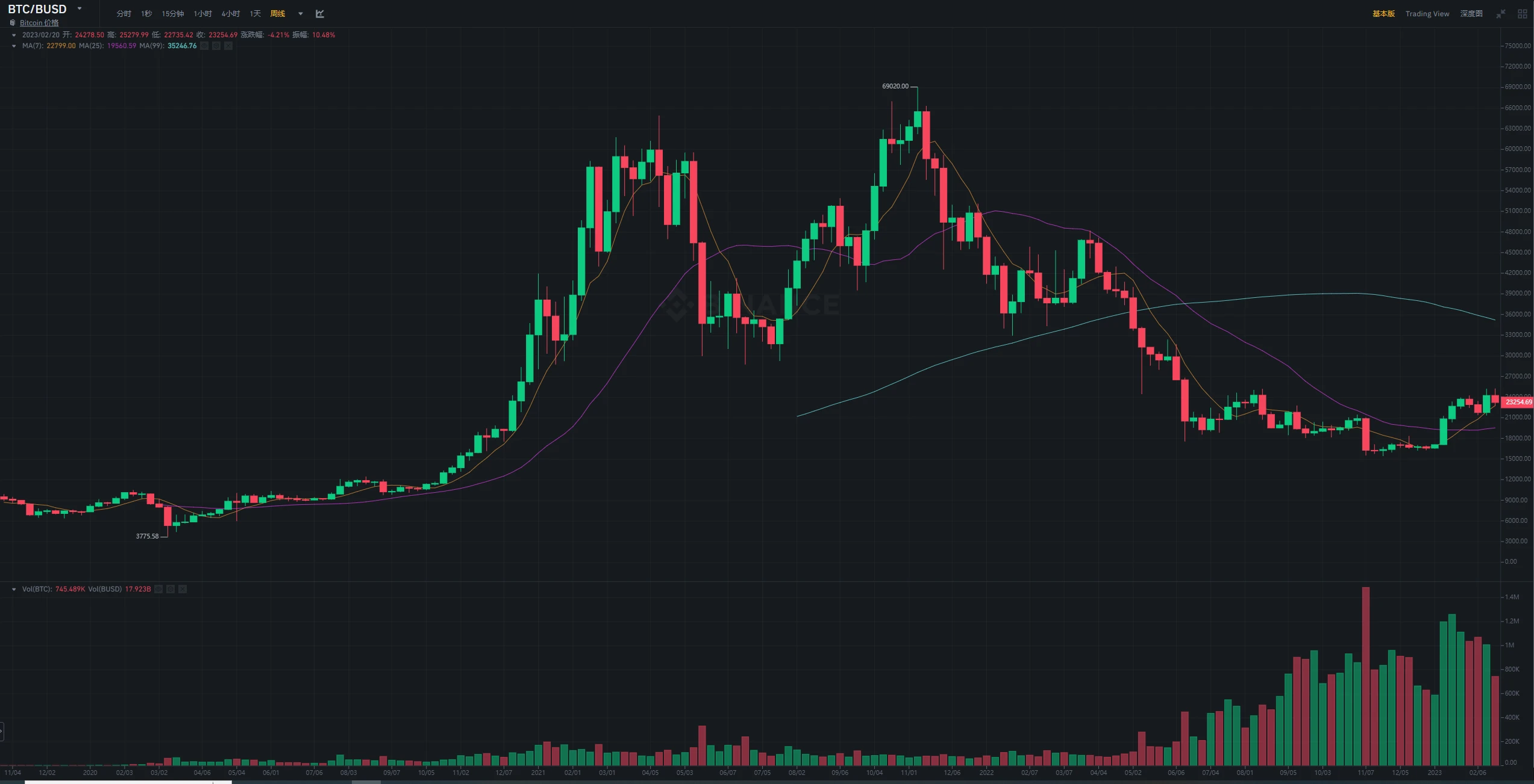 JZL Capital行业周报第8期：PCE超出预期，美股持续净流出