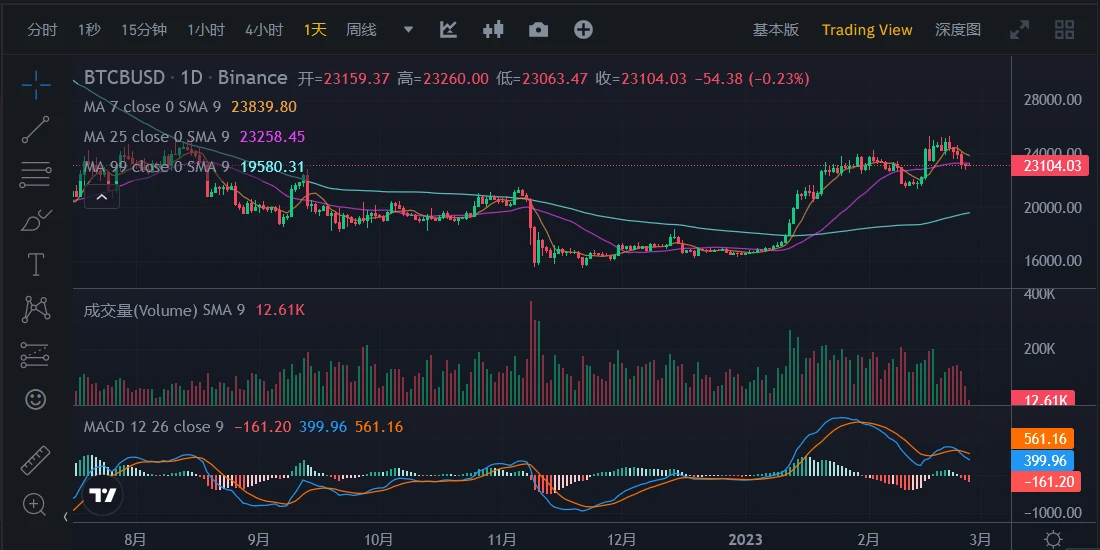 JZL Capital行业周报第8期：PCE超出预期，美股持续净流出