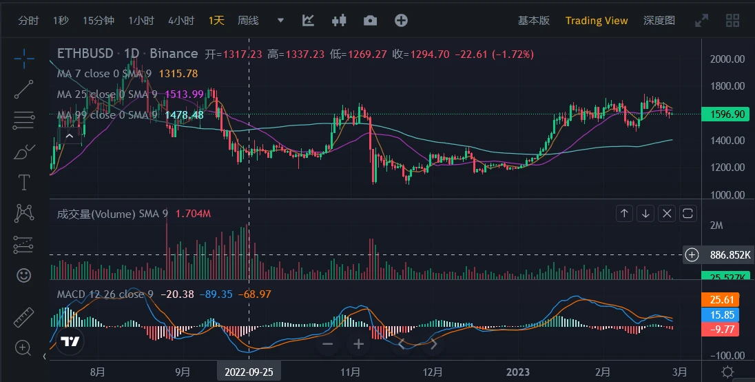 JZL Capital行业周报第8期：PCE超出预期，美股持续净流出