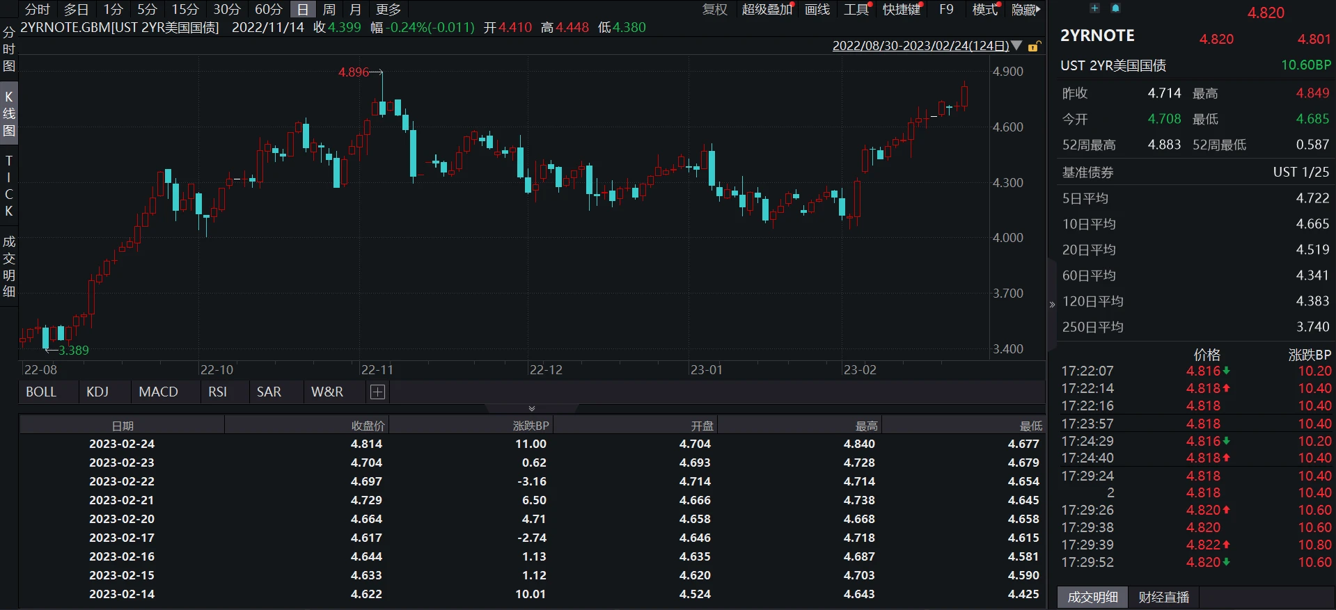 JZL Capital行业周报第8期：PCE超出预期，美股持续净流出