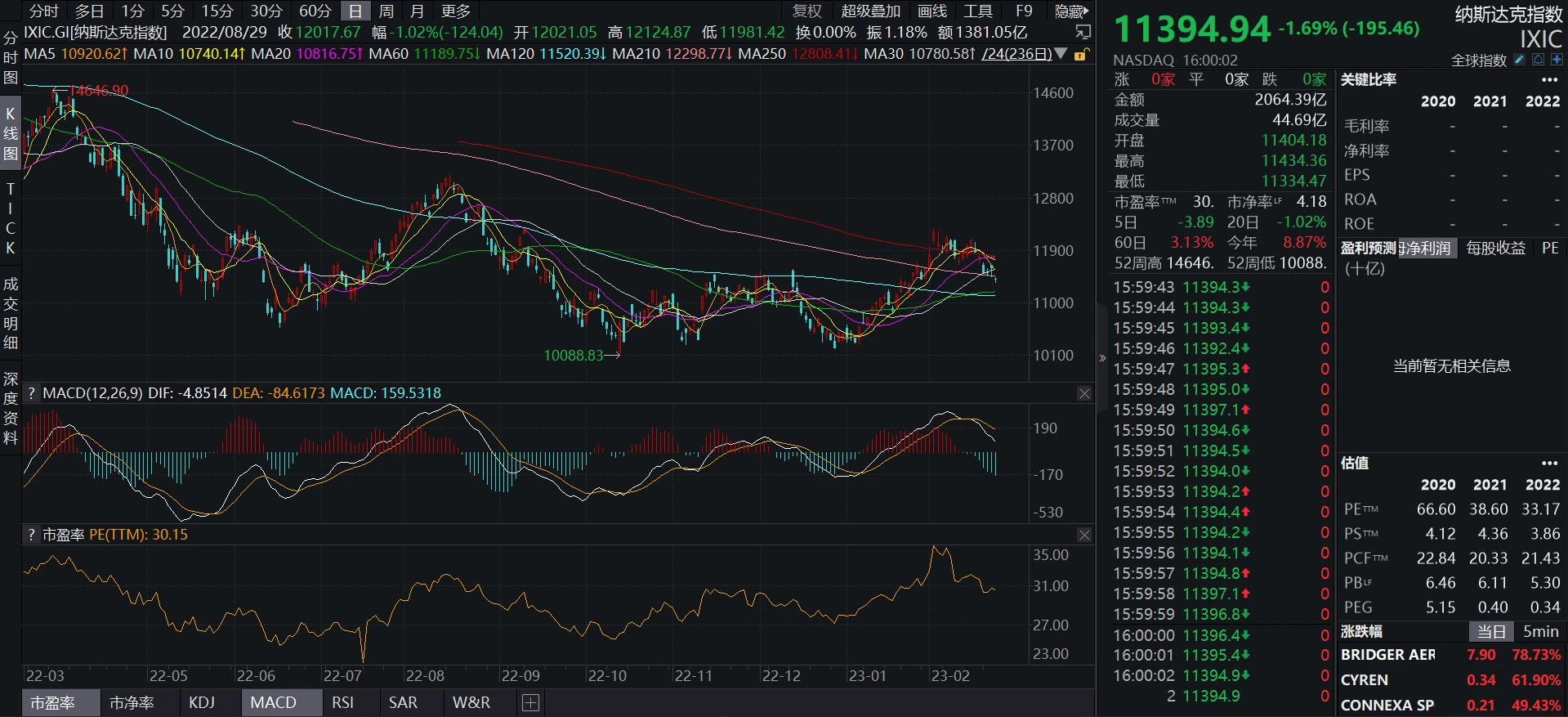 JZL Capital行业周报第8期：PCE超出预期，美股持续净流出