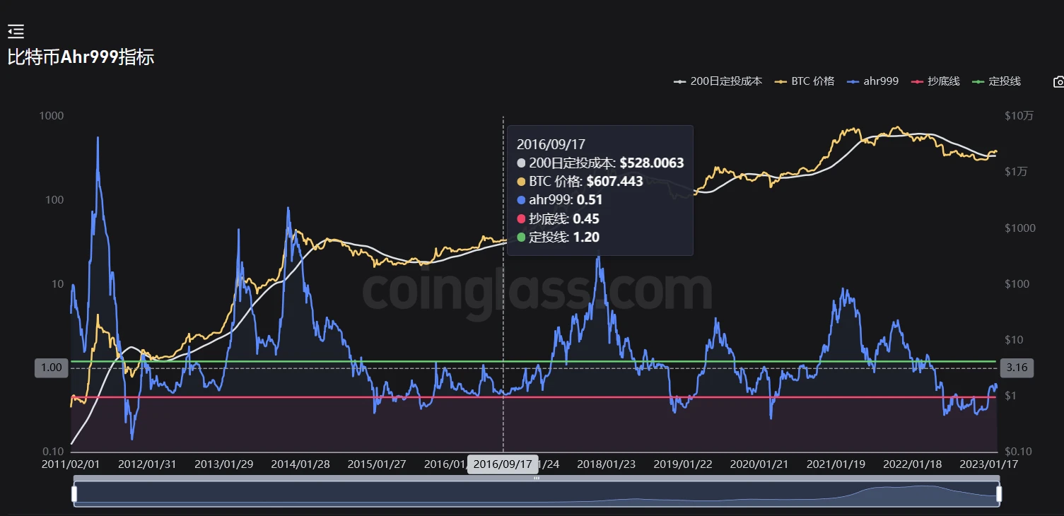 JZL Capital行业周报第8期：PCE超出预期，美股持续净流出