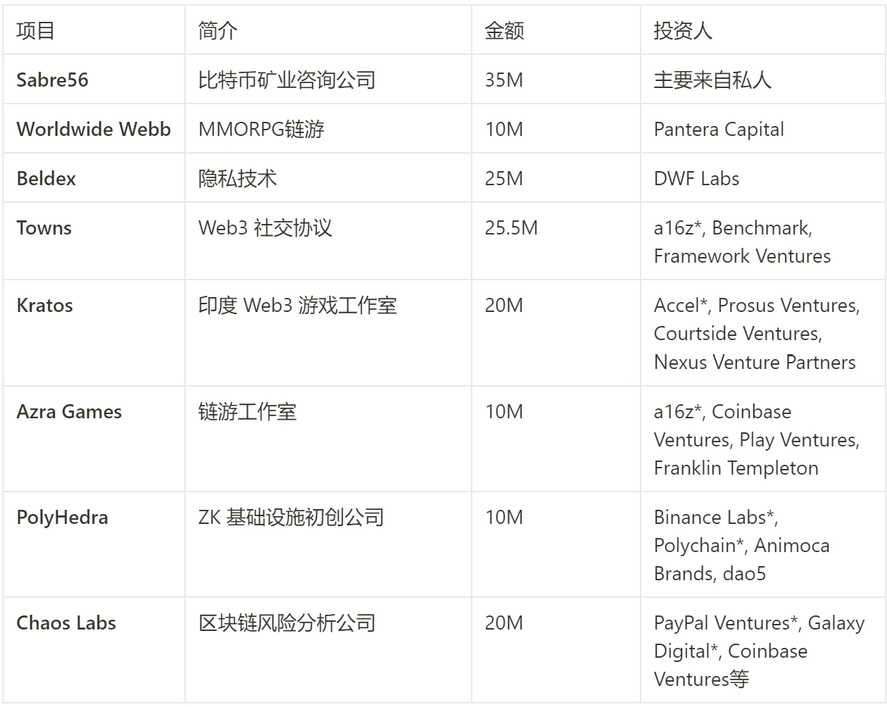 JZL Capital行业周报第8期：PCE超出预期，美股持续净流出