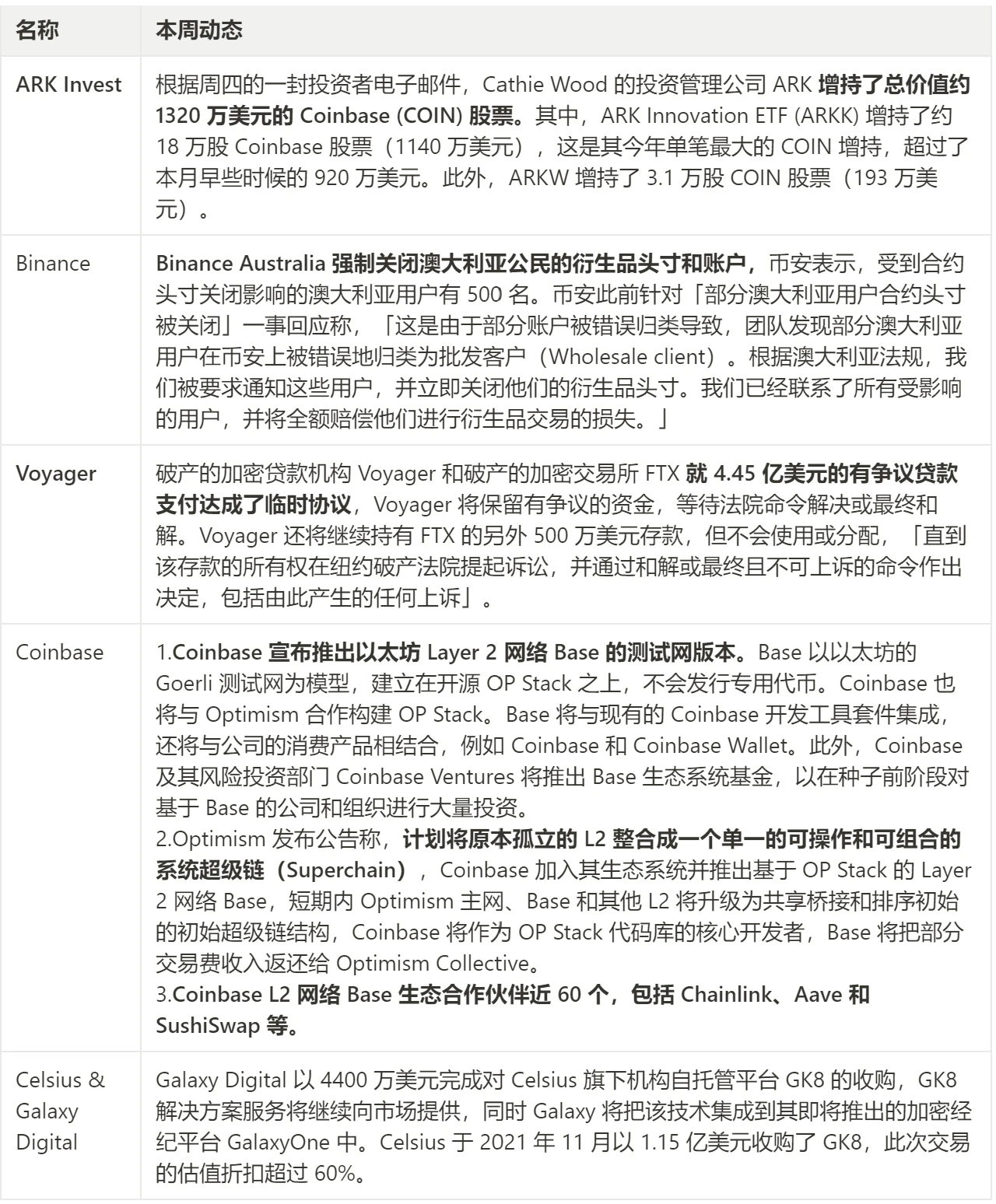 JZL Capital行业周报第8期：PCE超出预期，美股持续净流出